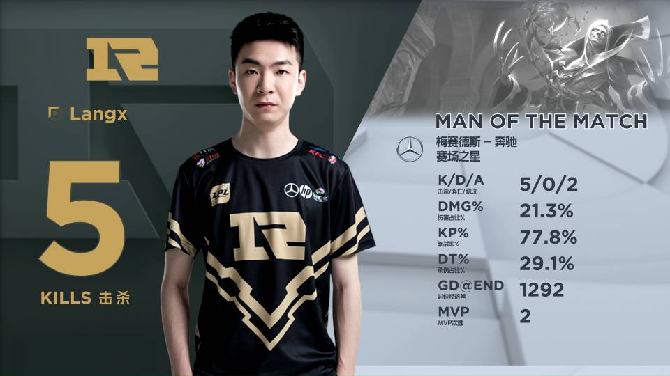 双重收益 双重收益